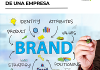 cómo mejorar la marca de una empresa