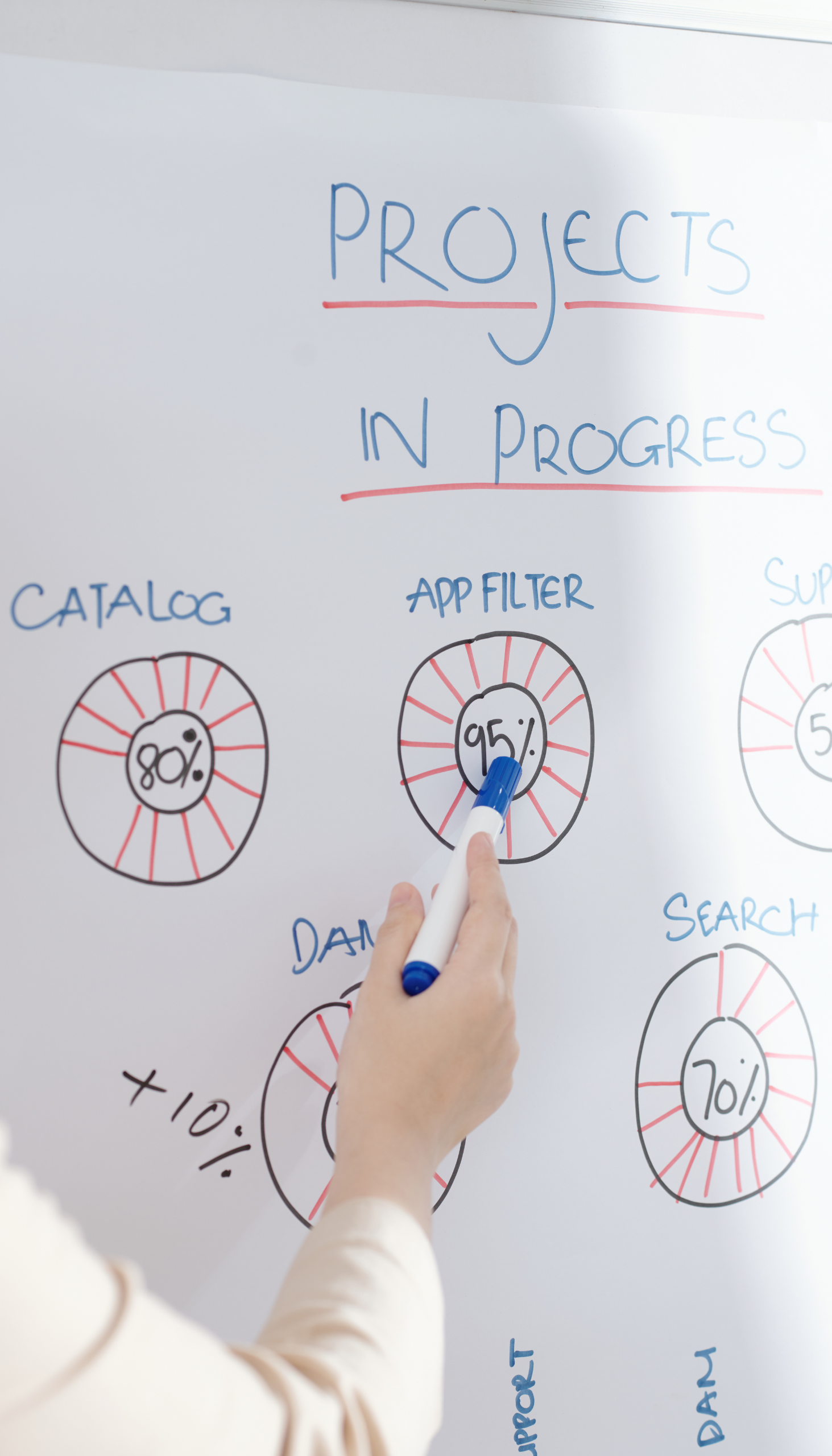 gestión y recursos en subvenciones